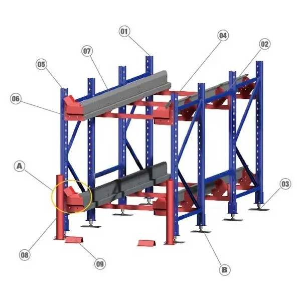Automated Pallet Racking Systems