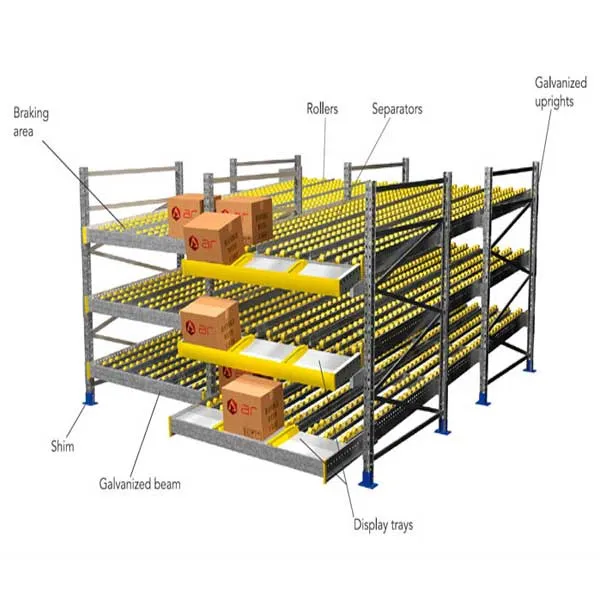 Gravity Flow Rack/ FIFO Rack