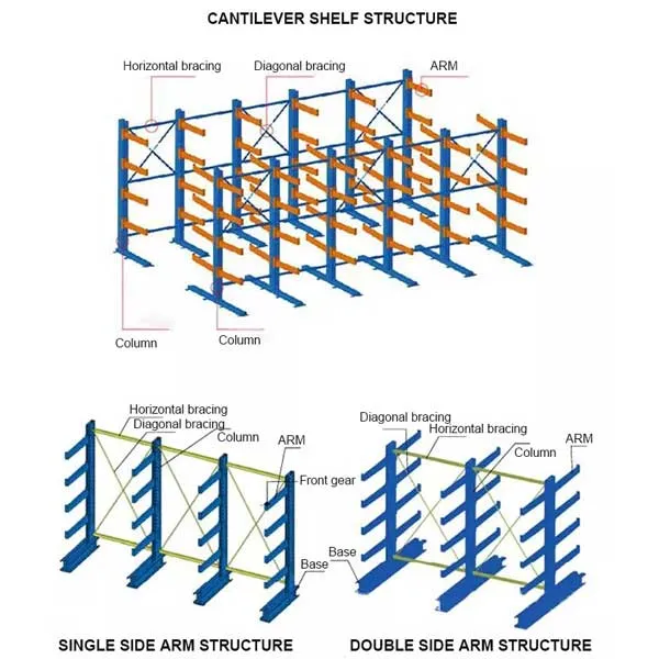 Cantilever & Column