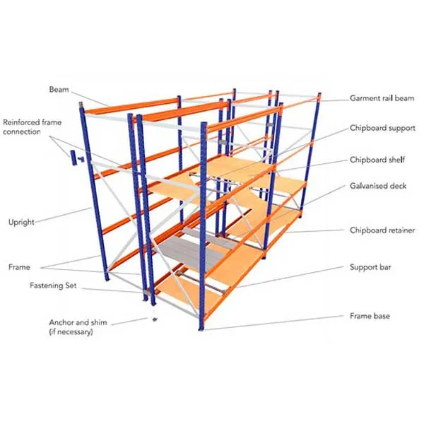 Racking Components