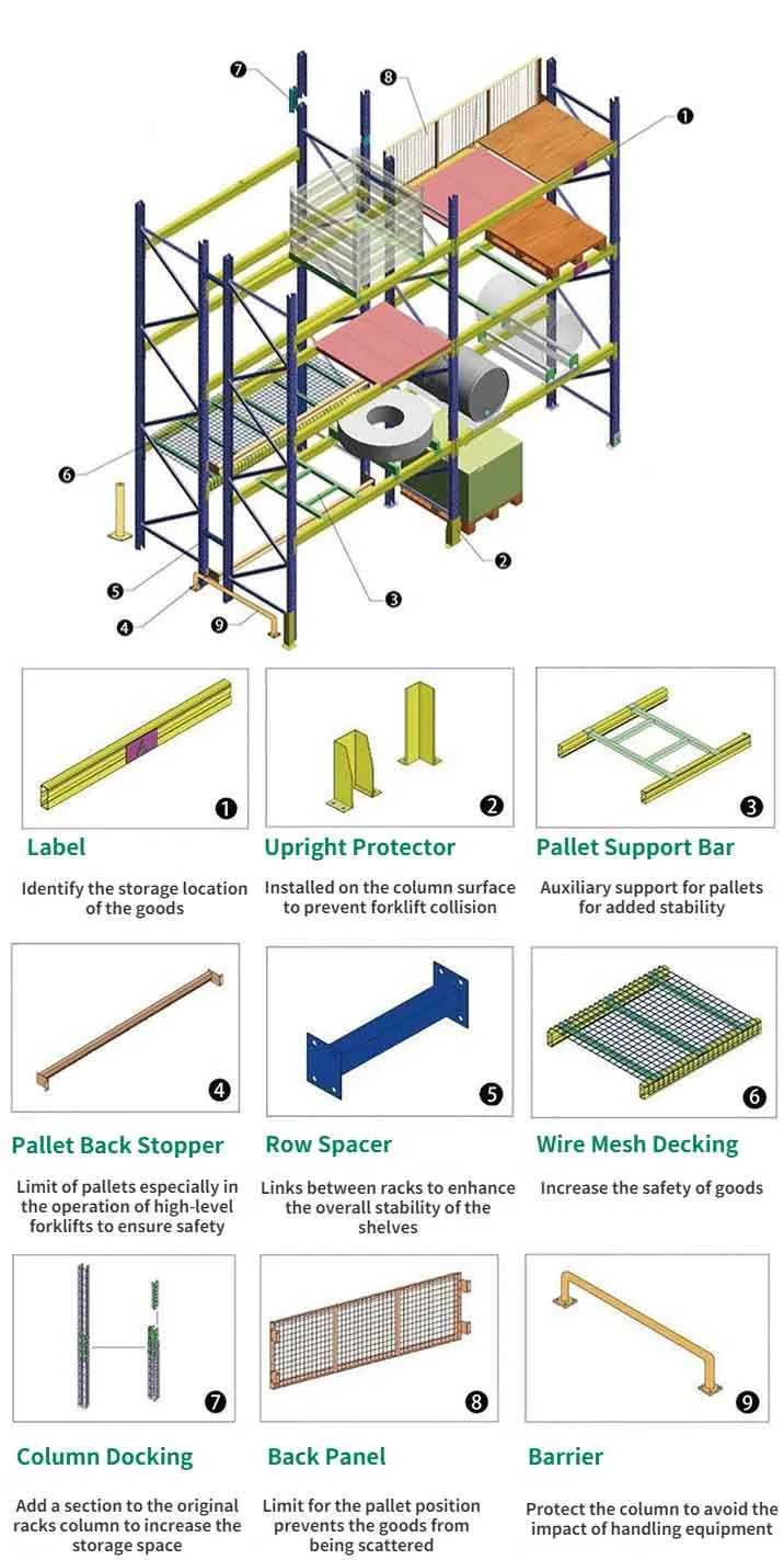 Heavy Duty Pallet storage Racking