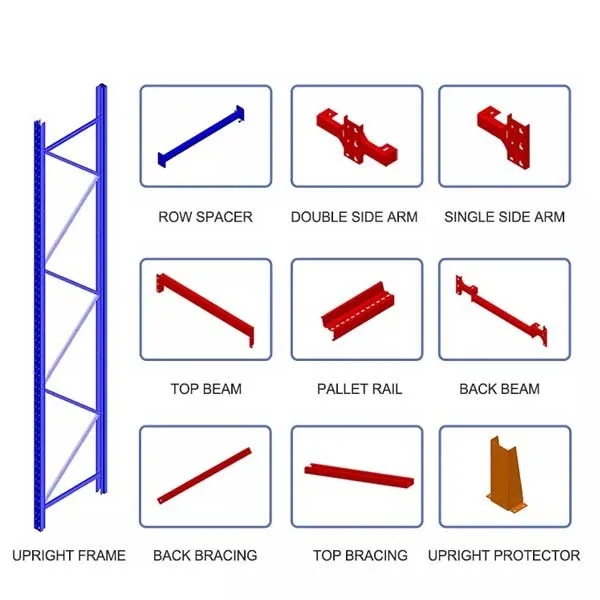 Drive in racking storage pallet racks