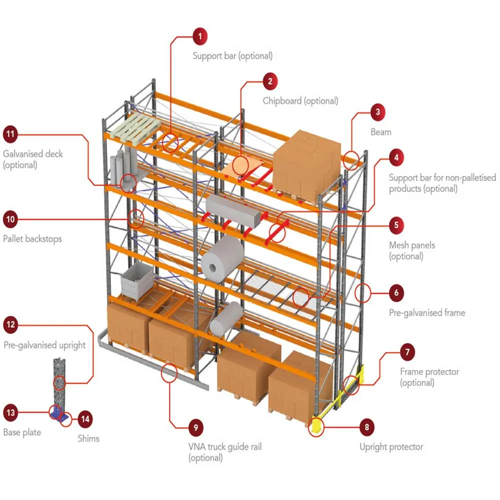 VNA (Very Narrow Aisle) Pallet Racking System