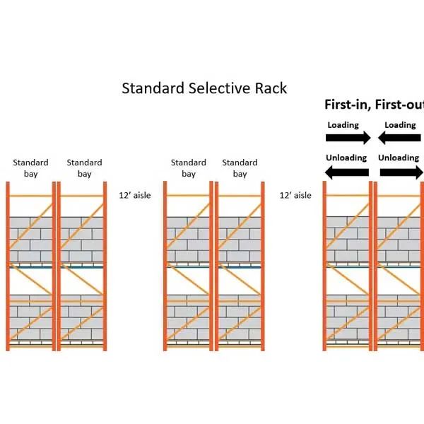 Standard Selective Palet Racking